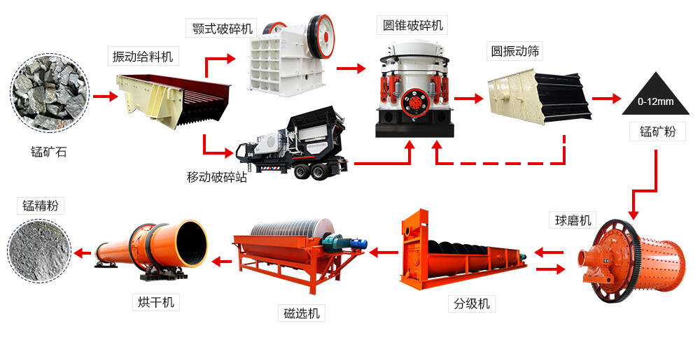 選礦現(xiàn)場(chǎng)