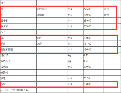 岳陽沙子、碎石價格清單