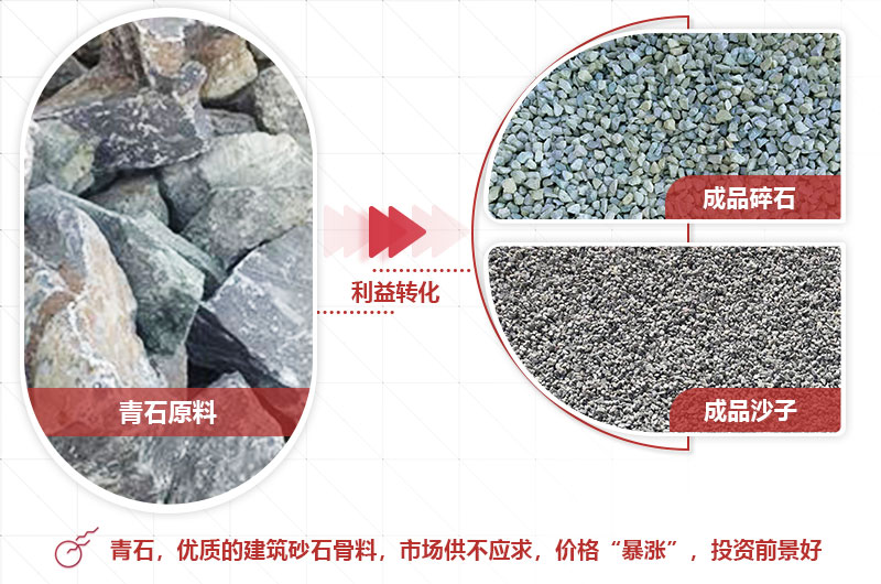 青石破碎成品粒型好，銷(xiāo)路廣